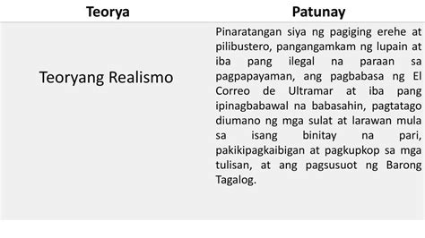 realism in tagalog|Teorya ng realismo .